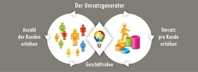 grafik umsatzgenerator